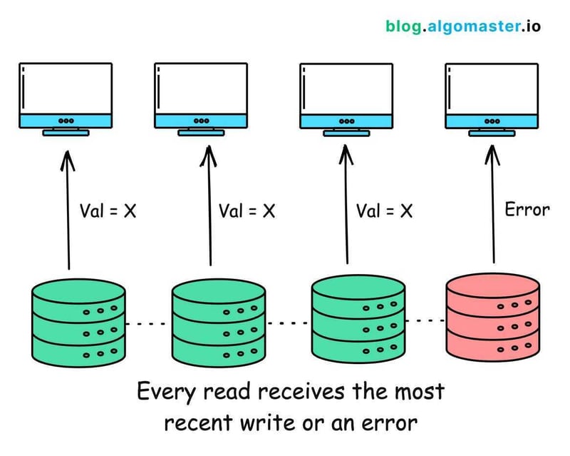 最棒的系统设计通讯