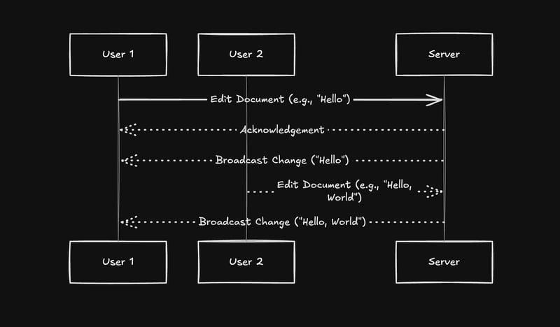 websocket-flow