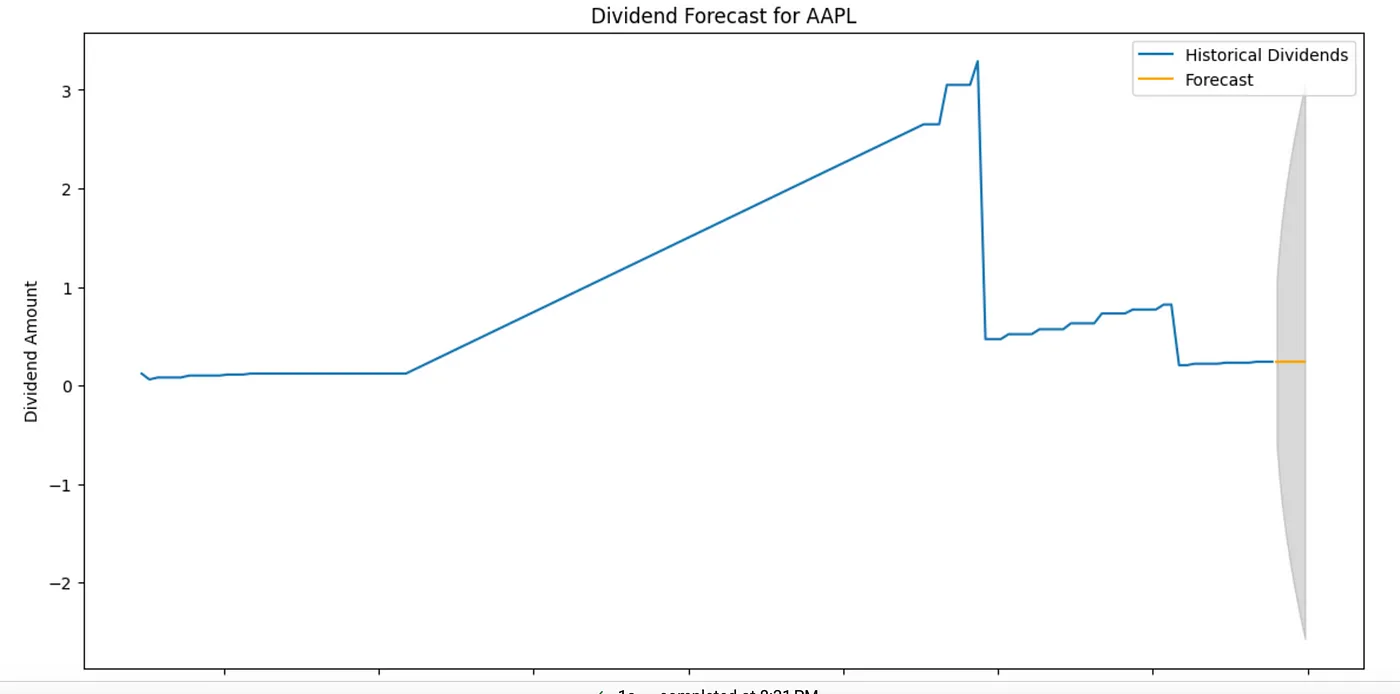使用Python和FMPAPI来分析一下绩优股的股息走势。_