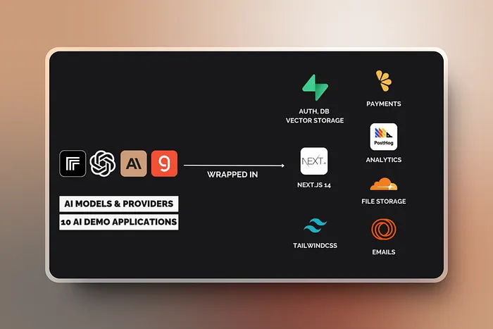 让你眼前一亮的6个开发工具_