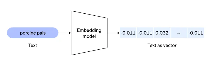 分块大小对语义检索结果有何影响?_