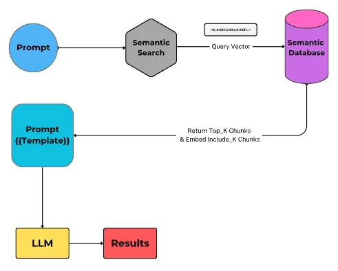 分块大小对语义检索结果有何影响?_