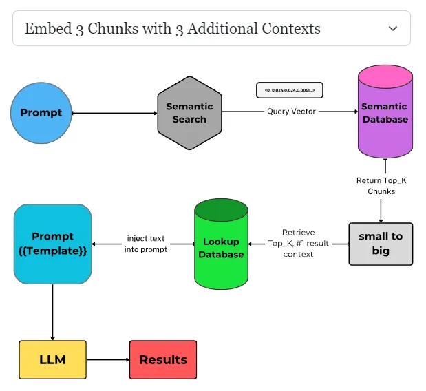 分块大小对语义检索结果有何影响?_