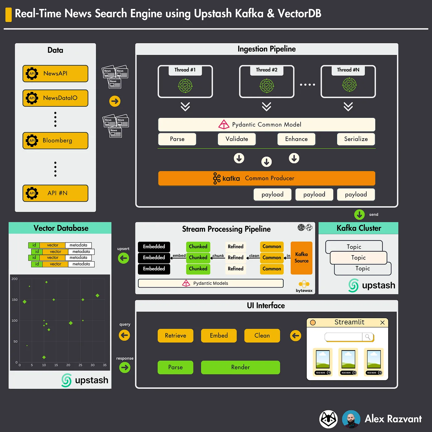如何利用向量数据库构建实时的新闻搜索引擎_