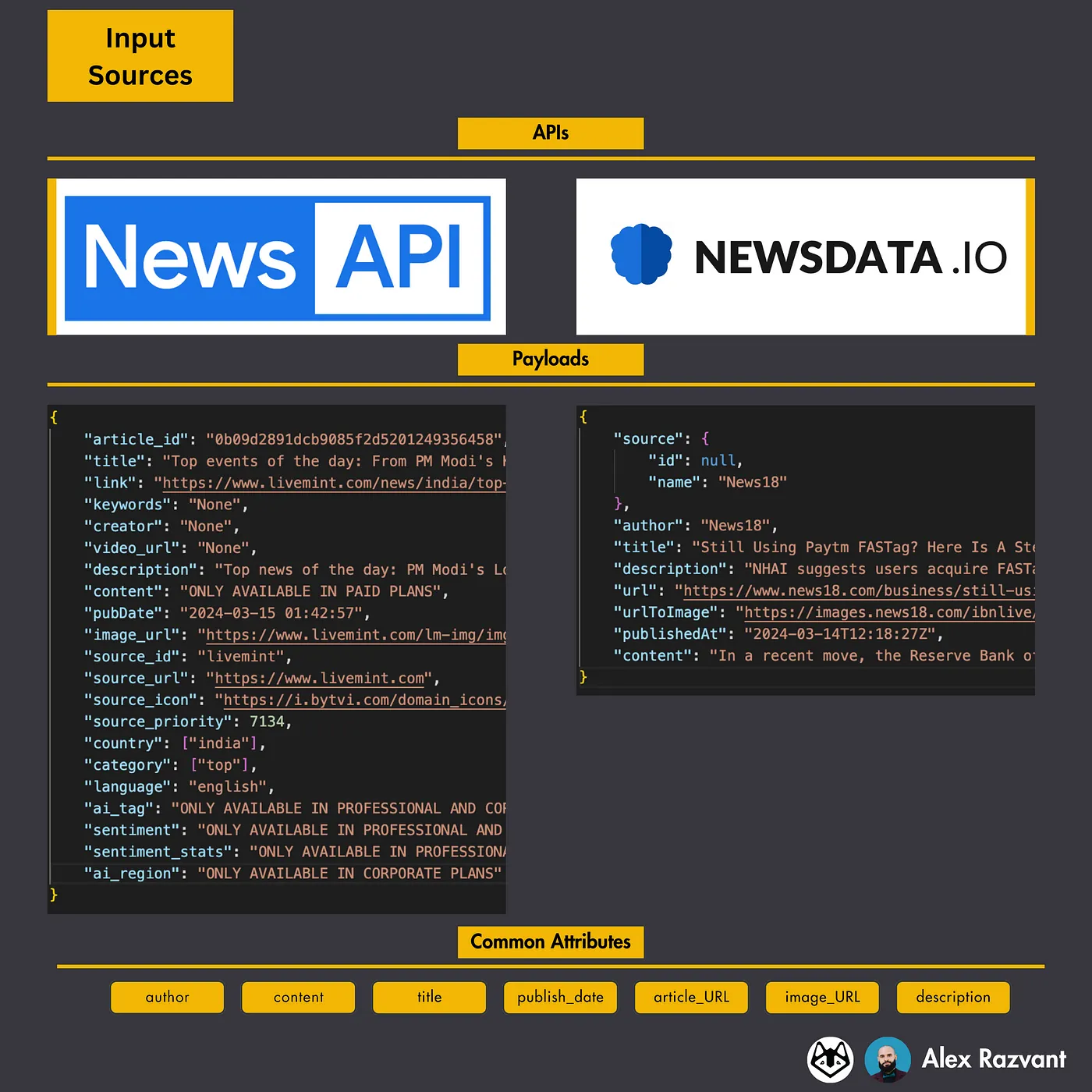 如何利用向量数据库构建实时的新闻搜索引擎_