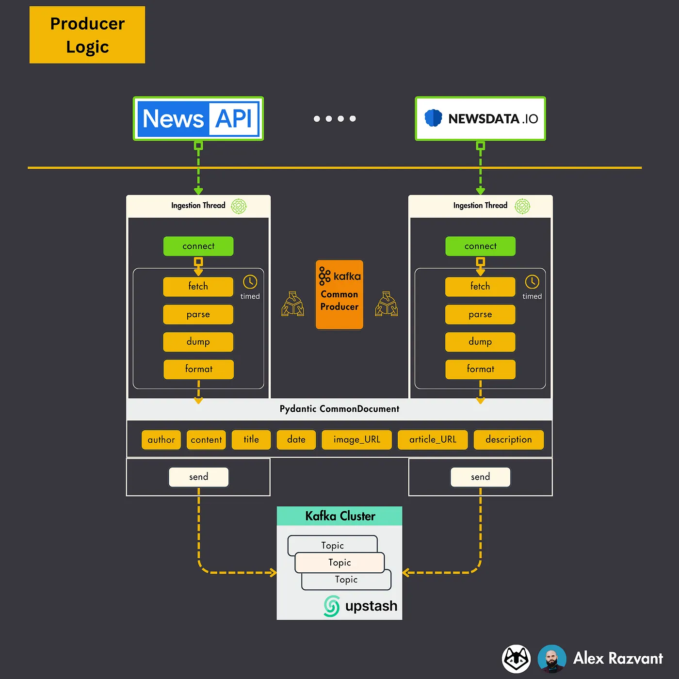 如何利用向量数据库构建实时的新闻搜索引擎_