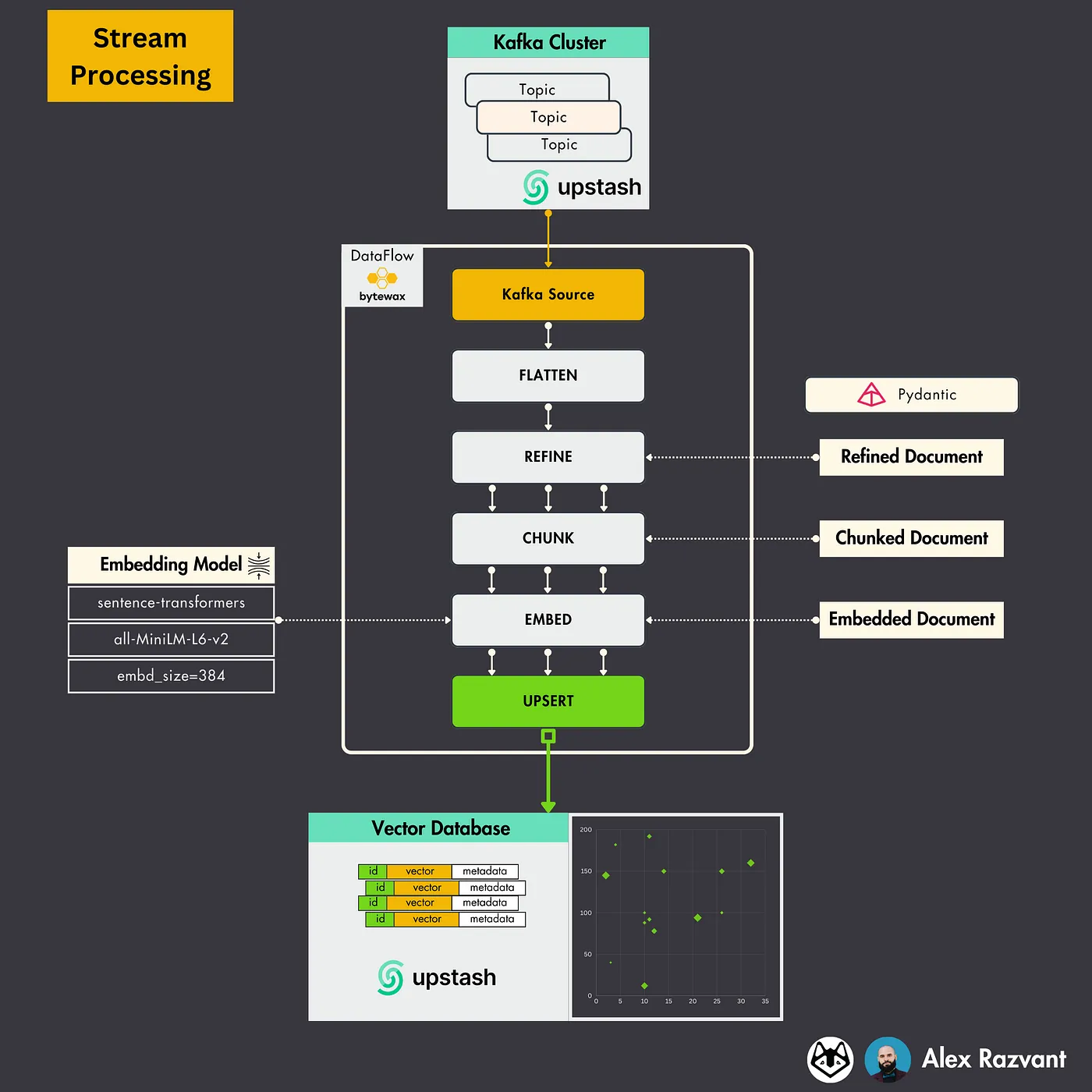 如何利用向量数据库构建实时的新闻搜索引擎_