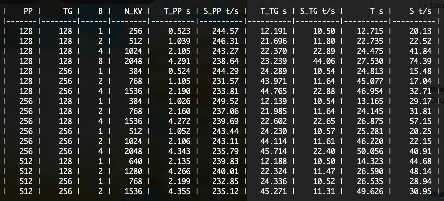 使用llama.cpp对大型语言模型(LLM)进行量化_