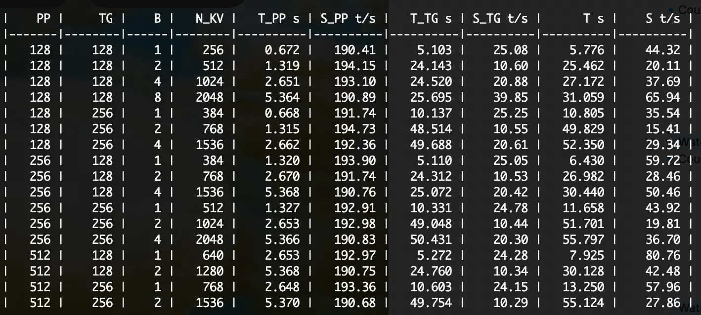 使用llama.cpp对大型语言模型(LLM)进行量化_