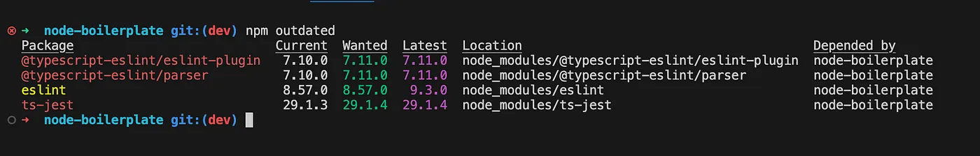 全面指南:在Node和TypeScript中设置ESLint、Jest和Prettier_