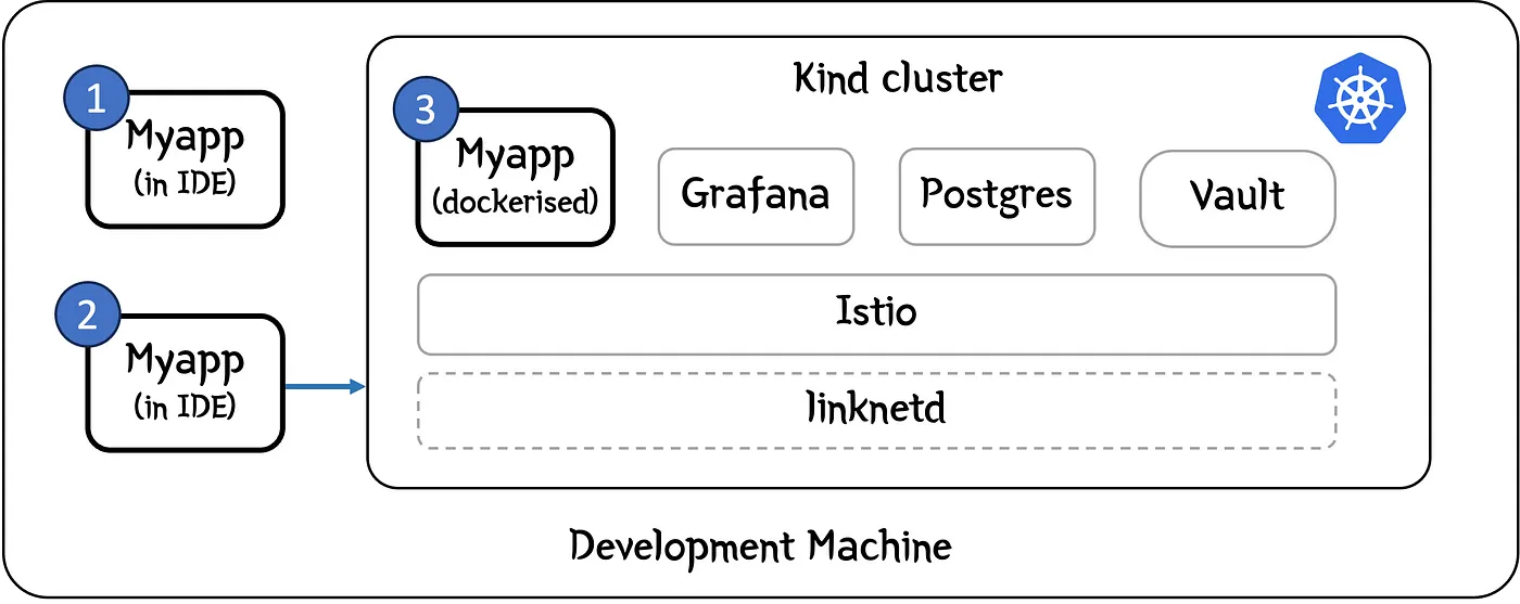 创建一个可以在你的Kubernetes集群中使用的SpringBoot应用程序_