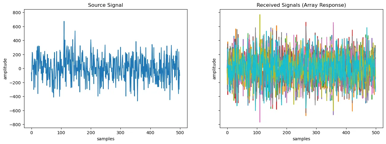 波束成形介绍:第3部分_