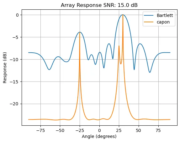 波束成形介绍:第3部分_