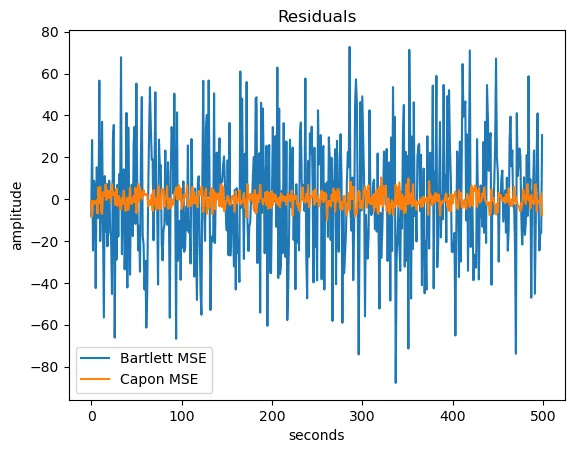波束成形介绍:第3部分_