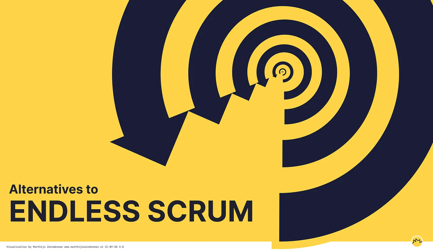 Header image: title + an infinite amount of circular arrows symbolizing ‘endless scrum’