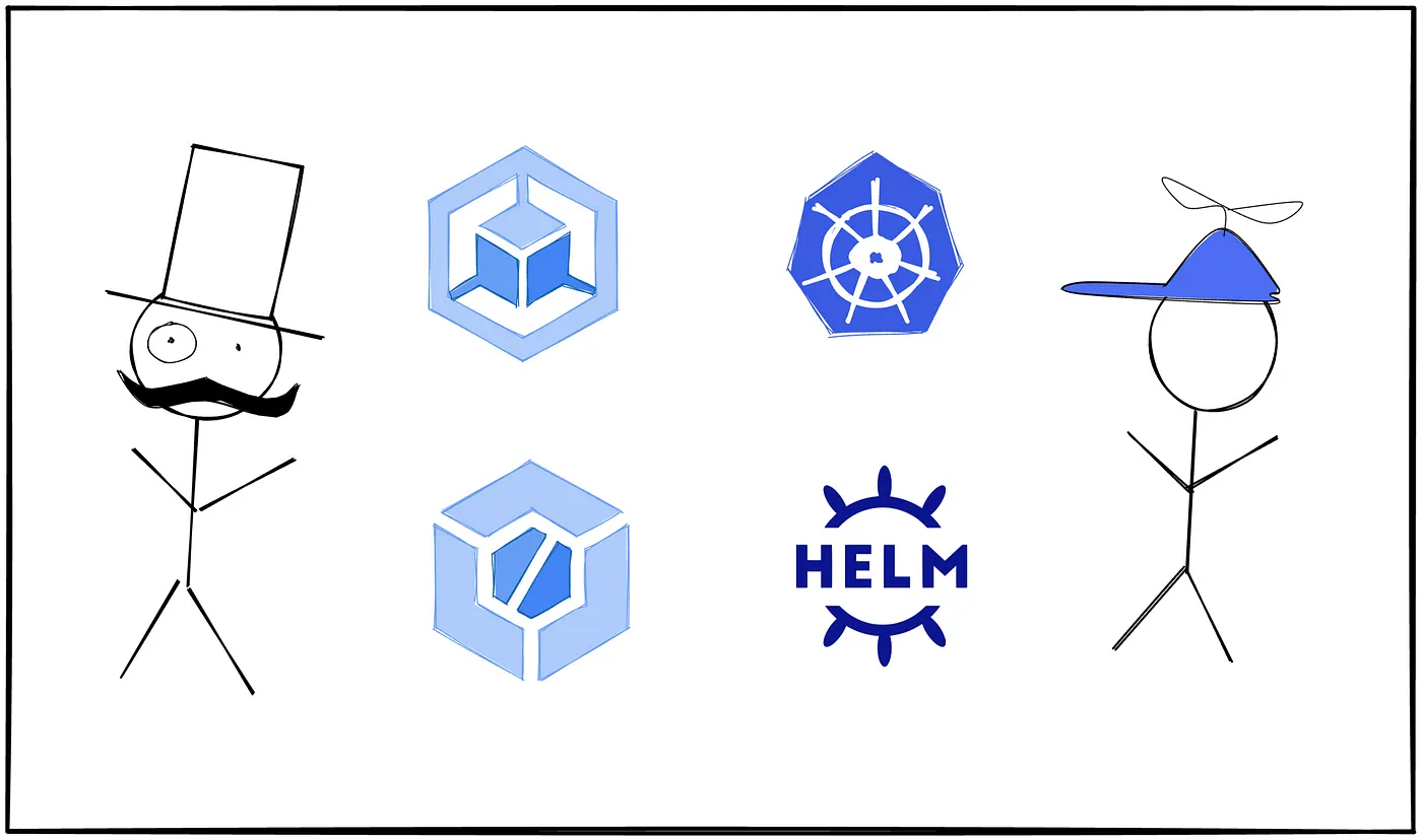 使用CloudBuild和Helm来自动化GoogleKubernetesEngine集群的部署_
