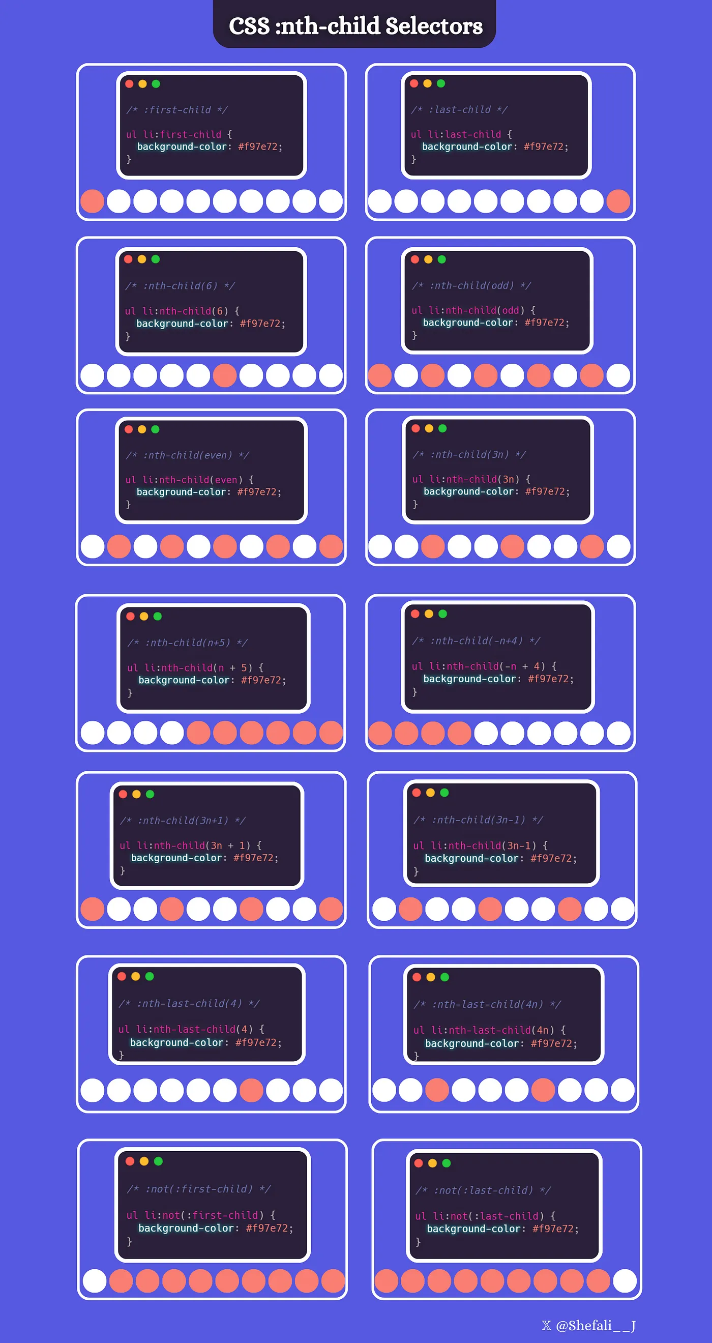 CSS :nth-child Selectors Cheatsheet