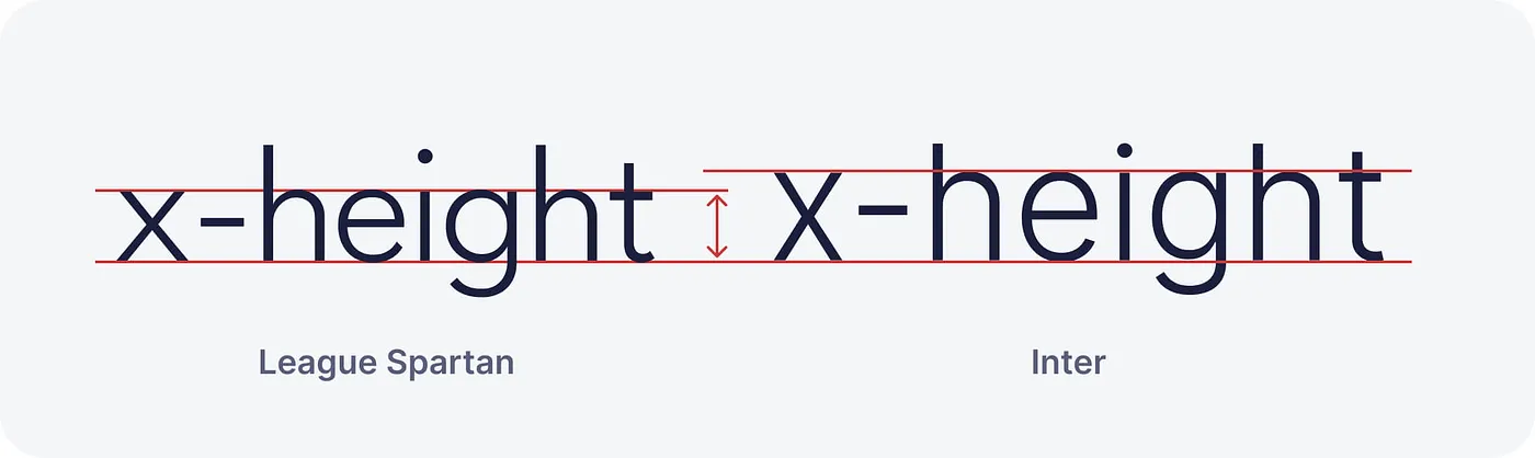 Comparing the x-height of League Spartan and Inter typefaces