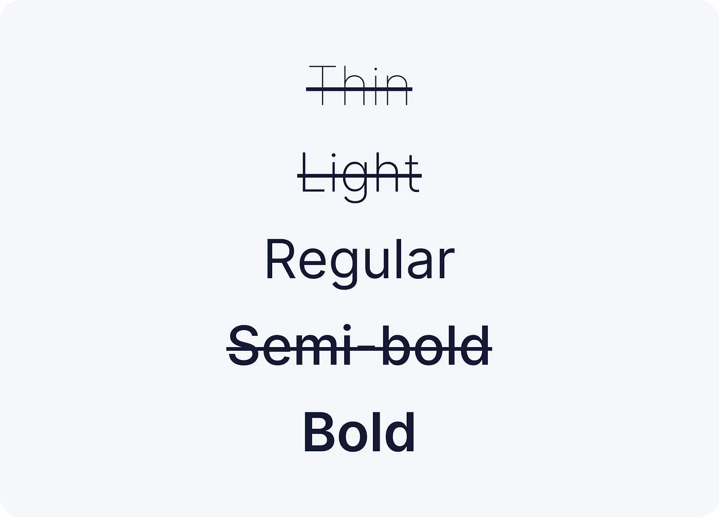 Examples of thin, light, regular, semi-bold, and bold fonts with all of them crossed out except for regular and bold