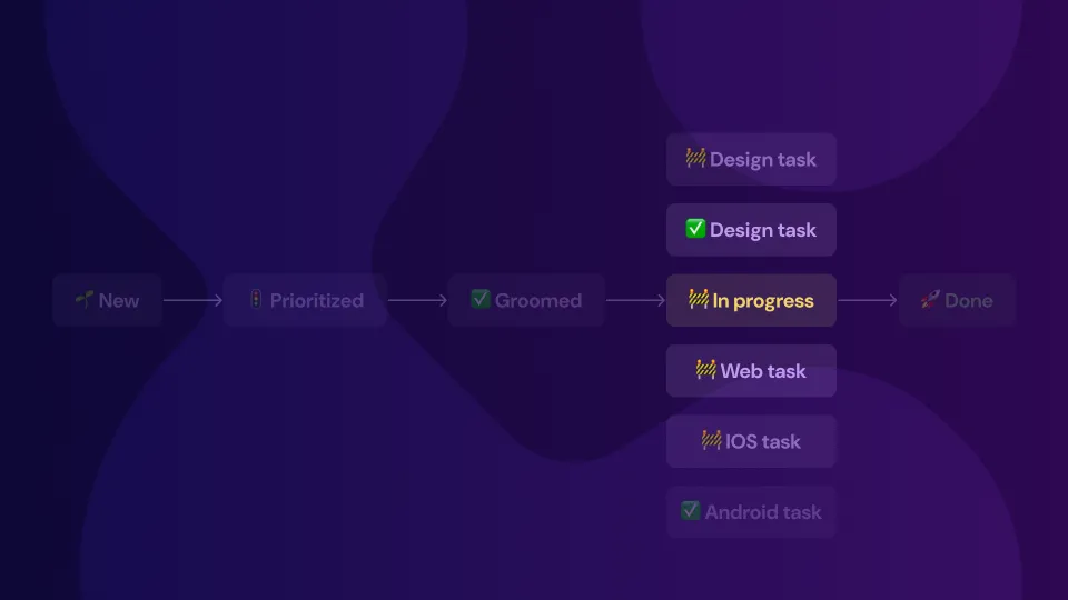 Stakeholders can follow the request progress of each linked ticket.