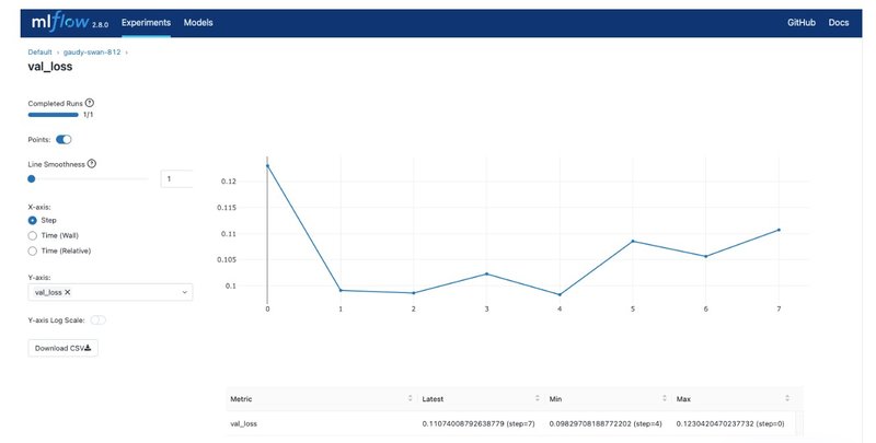 图片来源：MLflow