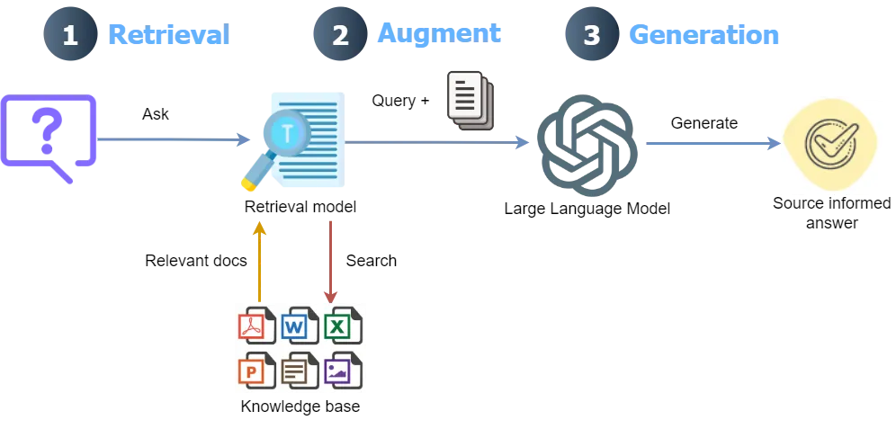 将多模态数据融入大规模语言模型_