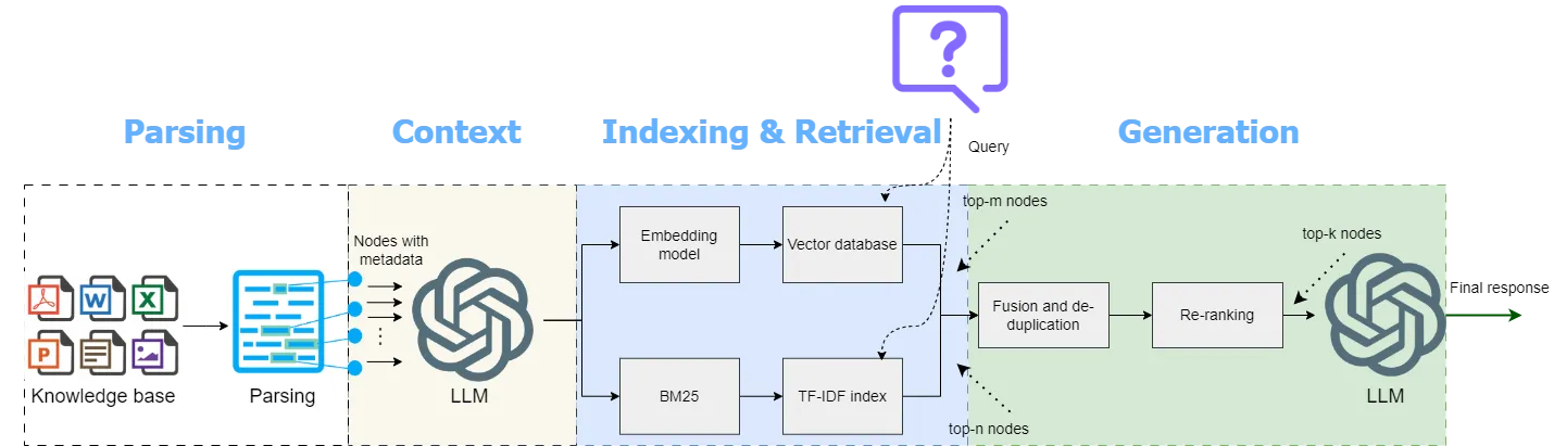 将多模态数据融入大规模语言模型_