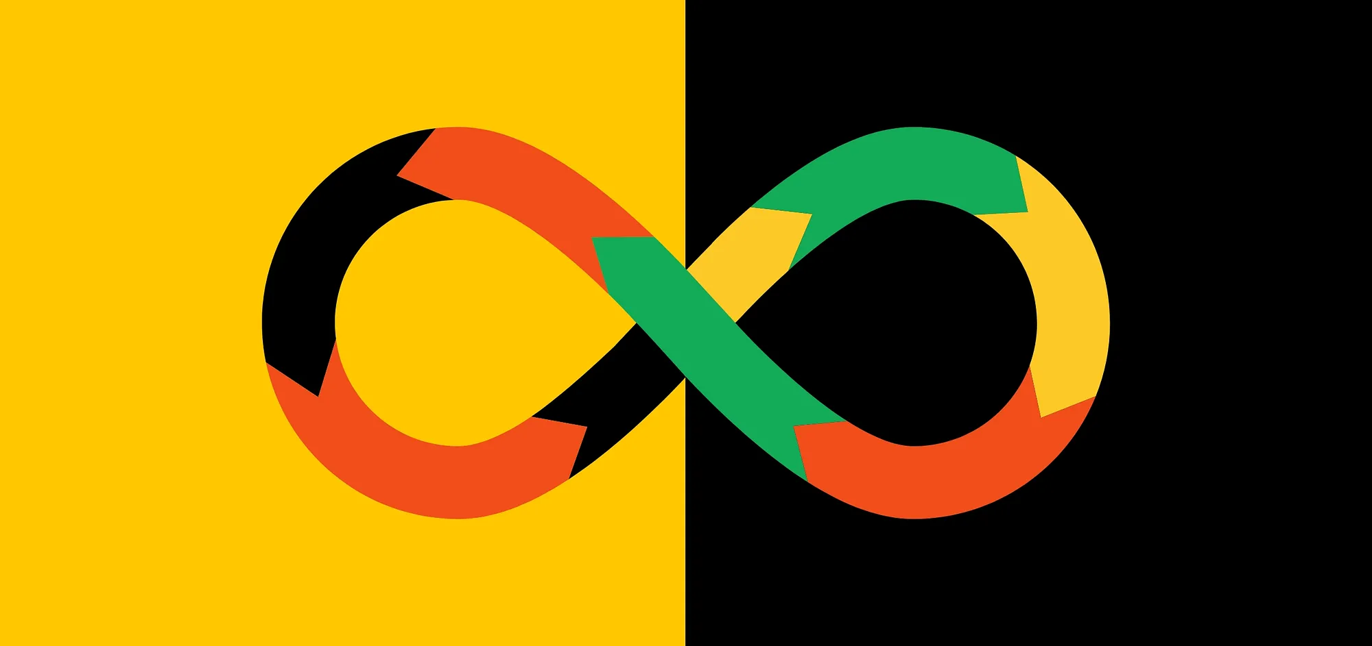 Visual representation of the Progressive Design Model an attempt to implement CI/CD-ish Pipeline in Design. An infinity sign divided into stages at loop endlessly, one after another.