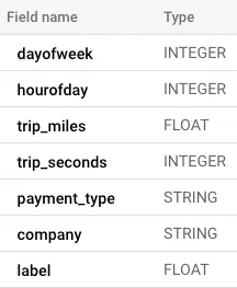 MLOps从入门到实践:Dataform&BigQueryML——第一部分_