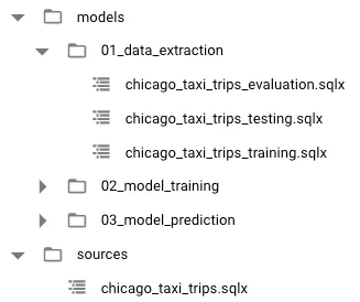 MLOps从入门到实践:Dataform&BigQueryML——第一部分_