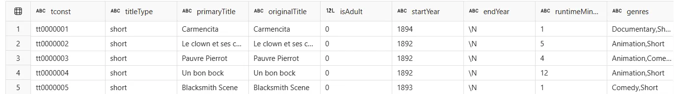 在MicrosoftFabric中的OneLake不借助Spark创建Delta表格_