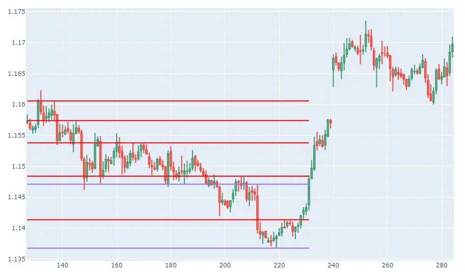 掌握Python交易:利用RSI和支撑阻力来获取精确的交易信号_