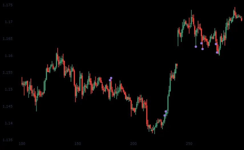 掌握Python交易:利用RSI和支撑阻力来获取精确的交易信号_
