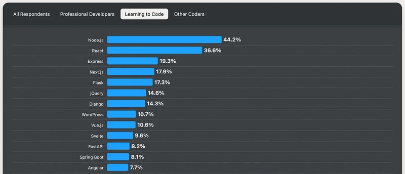 Angular是你获得前端工作的最佳机会_ 学编程