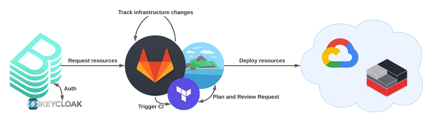 后台介绍:使用Keycloak进行OIDC认证_