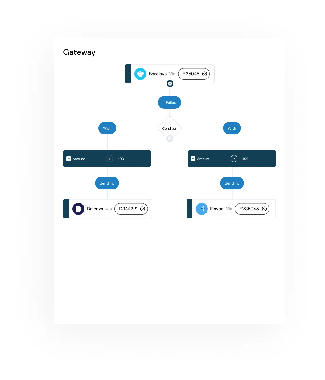 screenshot with commands to blocks