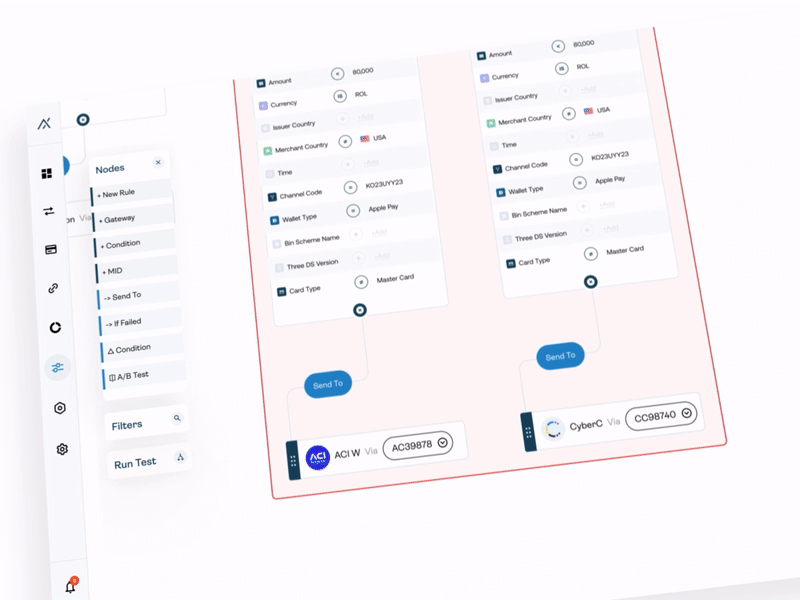 a process of A/B testing
