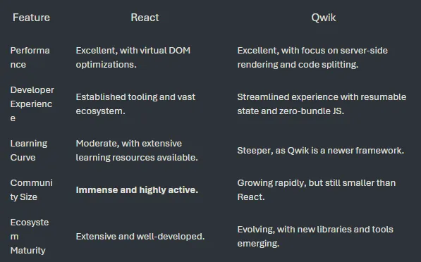 Qwikvs.React:选择适合的框架为您的下个项目_ 对阵表