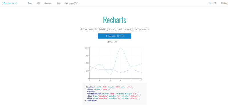 React Recharts