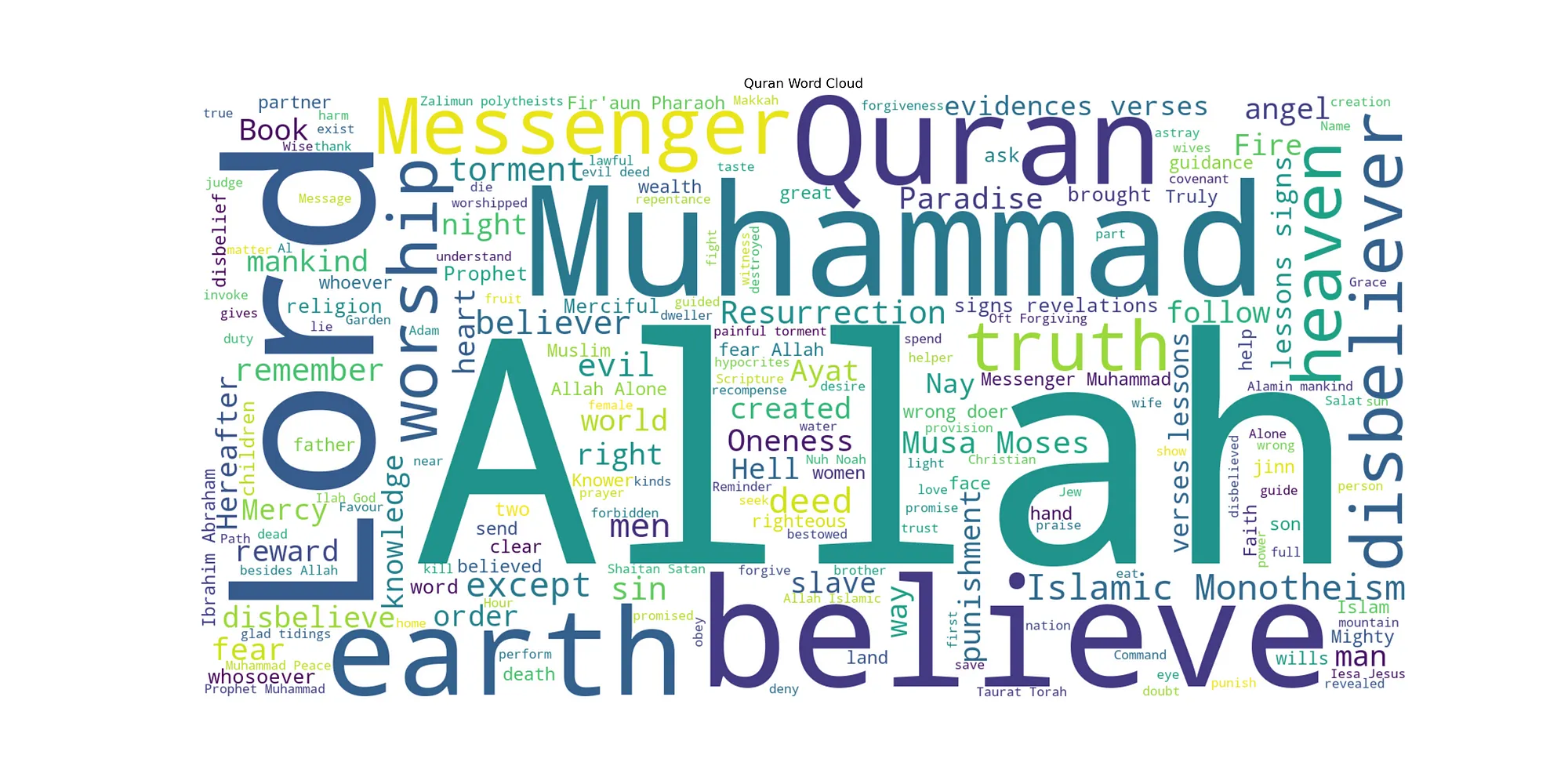 Quran Word Cloud