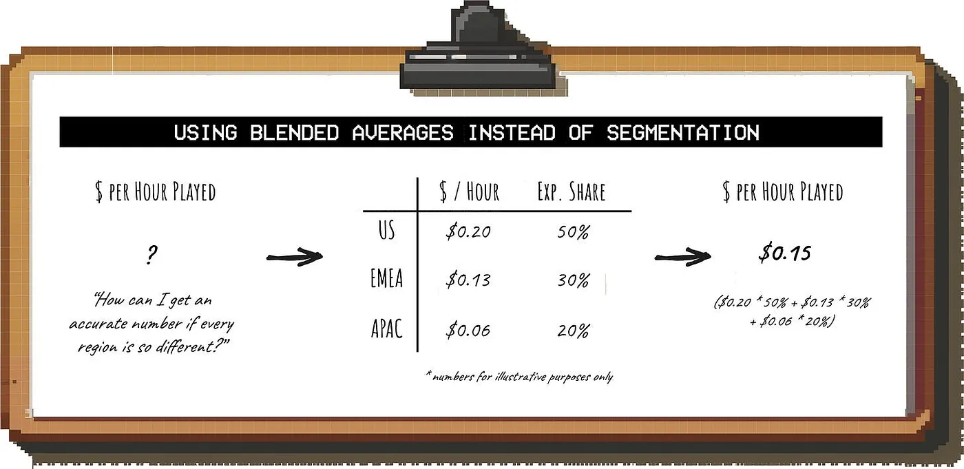 精通粗略估算,让你的商业决策更高效_