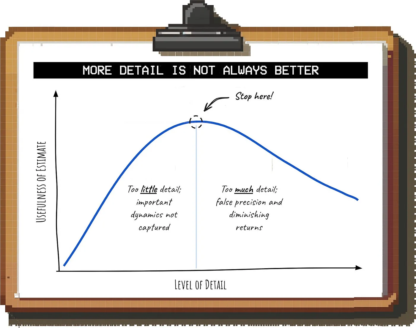 精通粗略估算,让你的商业决策更高效_