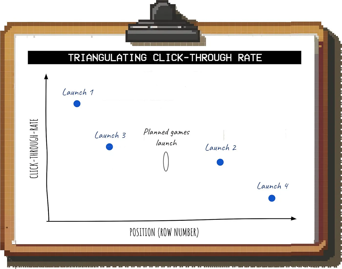 精通粗略估算,让你的商业决策更高效_