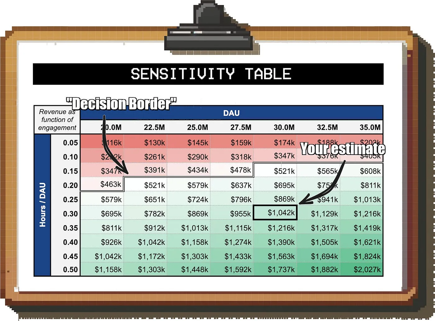 精通粗略估算,让你的商业决策更高效_