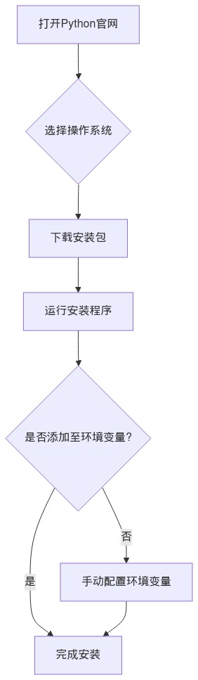 流程图