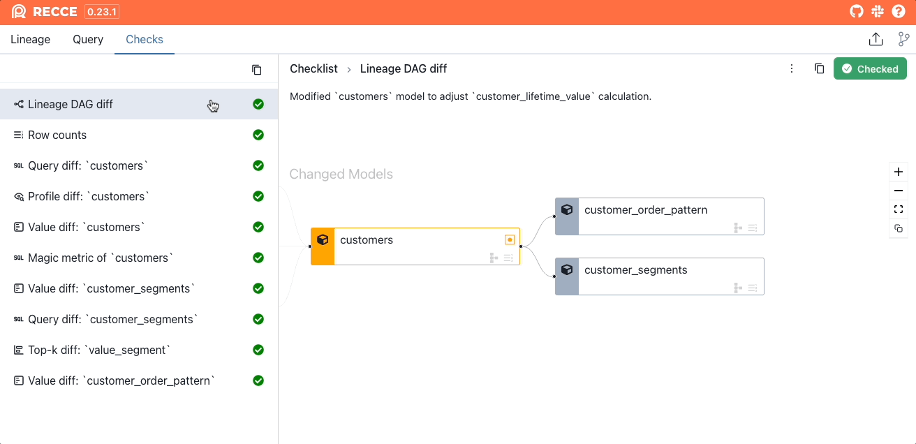 如何验证这些更改?一份用于dbt项目的模型验证指南_ Recce data validation checklist for comprehensive PR review
