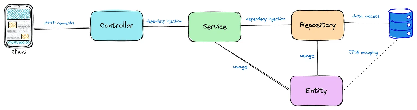 实用主义的六边形架构解说_