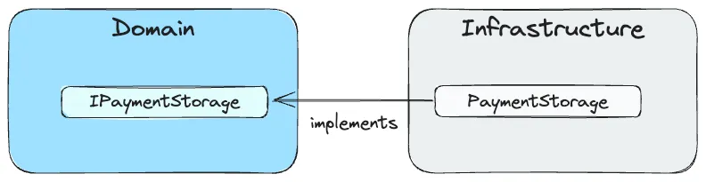 实用主义的六边形架构解说_
