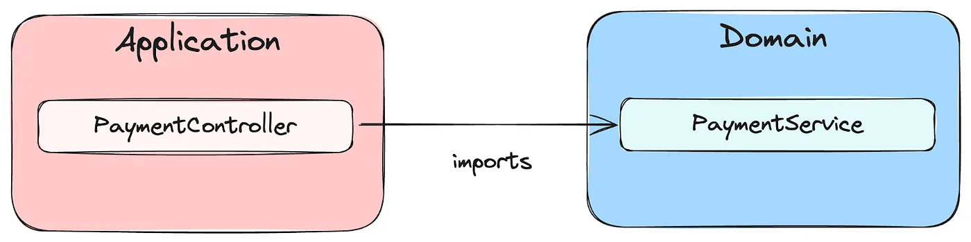 实用主义的六边形架构解说_