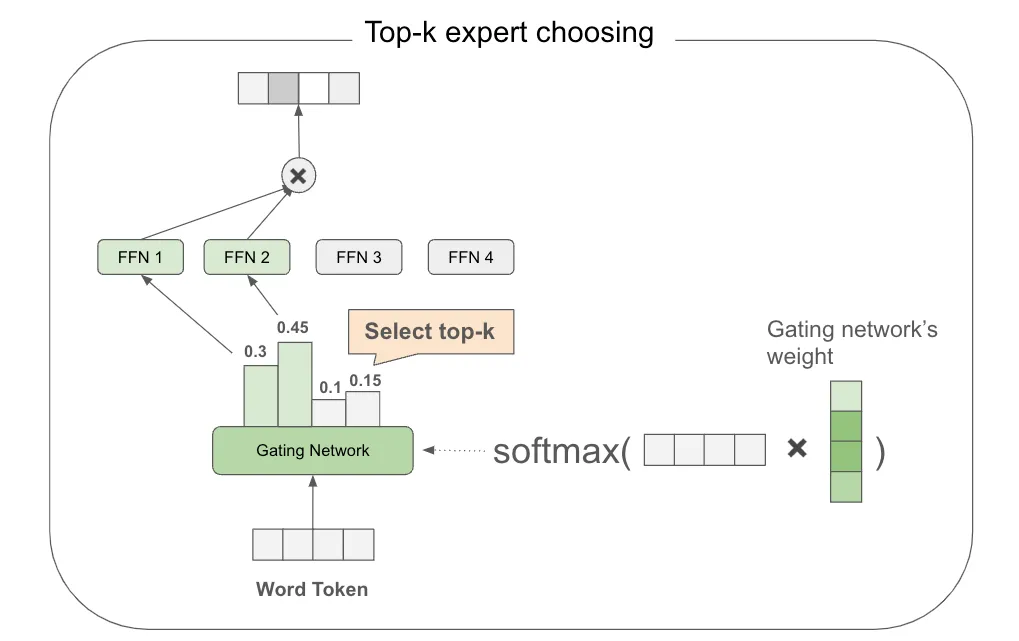 揭秘MoE大型语言模型:你的MoE模型可以免费变身为嵌入模型_